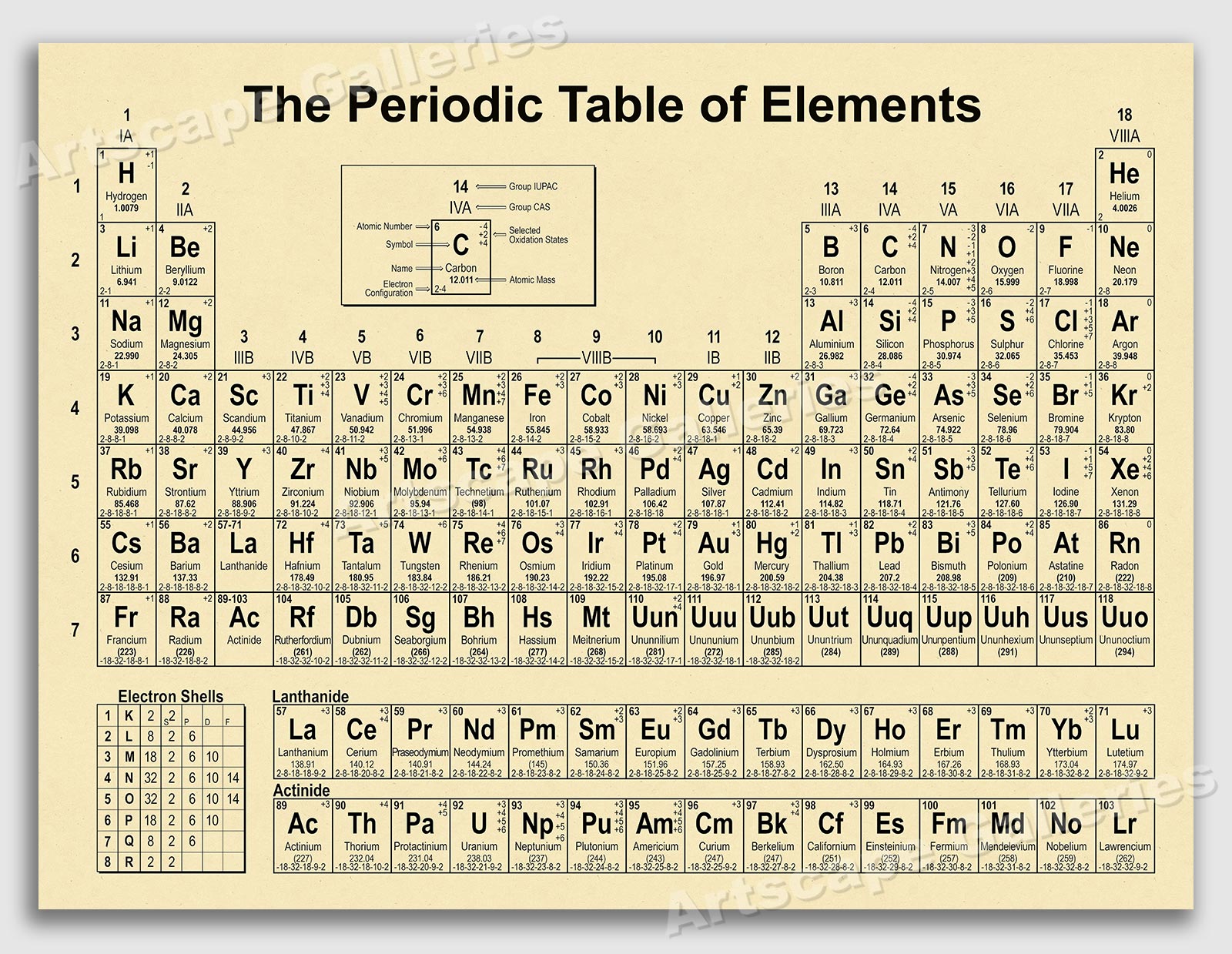 Periodic Table of Elements Vintage Poster Chemistry Teacher Educational -  24x32